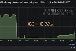 Image result for Loss of Communication Internet Iran