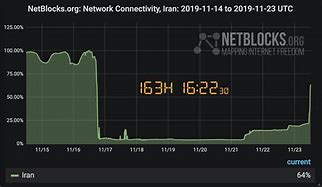Image result for Iran Internet Attack