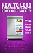 Image result for Open and Closed Fridge