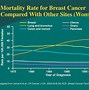Image result for Lung Cancer Tumor Staging