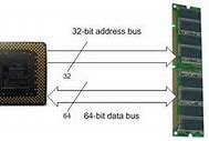 Image result for 32-Bit Bus