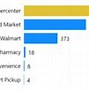 Image result for Walmart Stores in USA Map