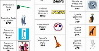 Image result for Political Parties Names