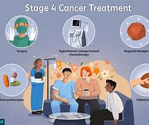 Image result for Stage 4 Cancer Patient