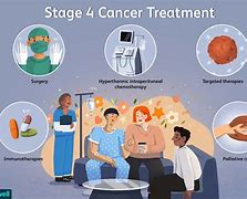 Image result for Stage Four Cancer Cells