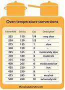 Image result for Pizza Oven Temperature