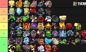 Image result for Bloons TD 6 Hero Tier List
