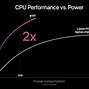 Image result for Apple M1 CPU