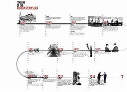 Image result for Korean War Timeline
