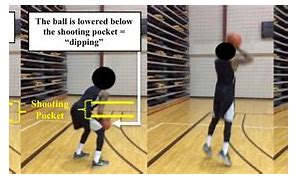 Image result for Paul George Shooting Form Left
