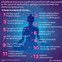 Image result for Spiritual Path Graphic