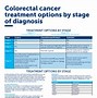 Image result for Colorectal Cancer Treatment