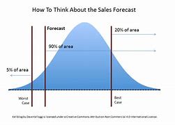 Image result for Stock Forecast