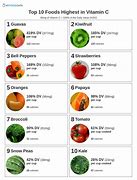 Image result for Vitamin C More