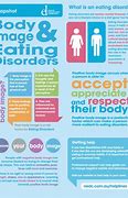 Image result for Body Image Eating Disorders