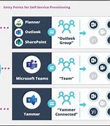 Image result for Microsoft Teams Groups
