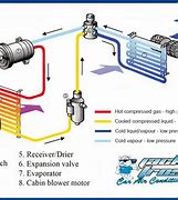 Image result for Car Air Conditioning System