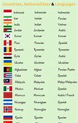 Image result for English First Language Countries
