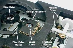 Image result for How to Play CD Player