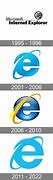 Image result for IE 1