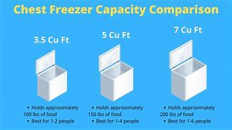 Image result for Sam's Club Chest Freezers Pics and Prices