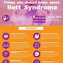 Image result for Rett Syndrome Fact Sheet
