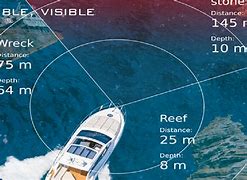 Image result for Forward-Looking Sonar