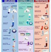 Image result for Asthma Breathing Treatment