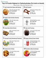 Image result for Examples of Bad Carbs