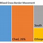 Image result for West Darfur Map