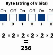 Image result for 1 Bit 2 Bits 4 Bits 8 Bits 16 Bits 32 Bits