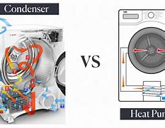Image result for ventless dryer vs vented dryer