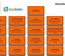 Image result for Home Depot Organizational Chart