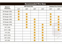 Image result for Mig Welding Wire Chart