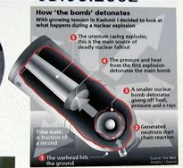 Image result for Atomic Bomb How It Works