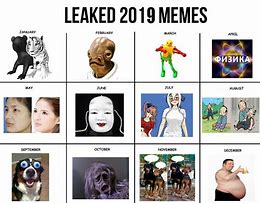 Image result for 2019 Post Meme