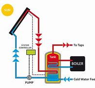 Image result for Solar Pool Heating
