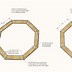 Image result for Oval Dining Table DIY Plans
