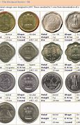 Image result for Old Coins Chart