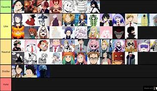 Image result for My Hero Character List
