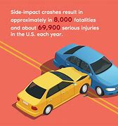 Image result for Side Car Collisions