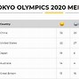 Image result for Tokyo Olympics Meme