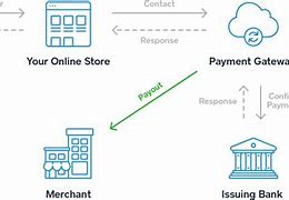 Image result for Payment Gateway