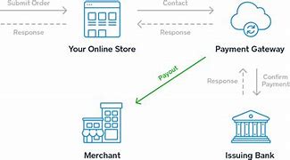 Image result for Payment Gateway