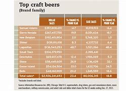 Image result for Craft Beer Styles Chart