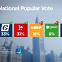 Image result for Federal Election Campaign