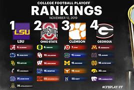 Image result for AP college football poll
