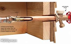 Image result for Zoro Select 104-561Hc Anti-Siphon,Frost Proof Sillcock,14 in