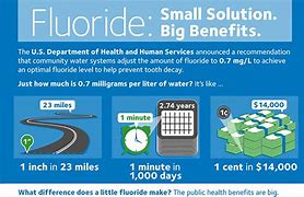 Image result for Fluoride Water
