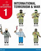 Image result for Terrorism Infographics